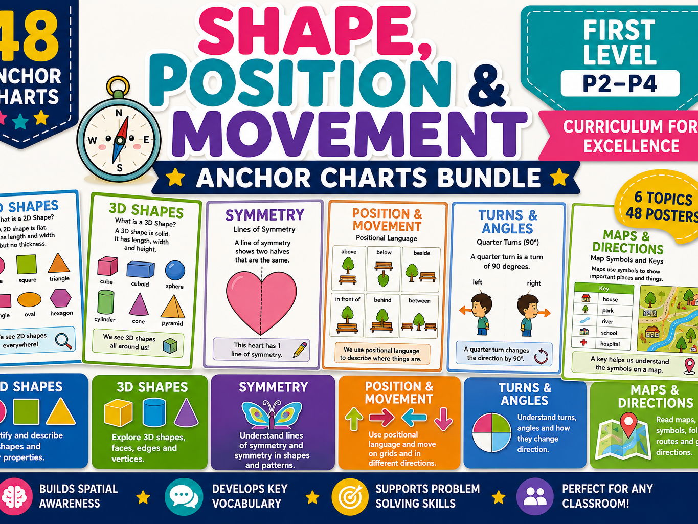Shape, Position and Movement KS1/First Level Anchor Chart Bundle