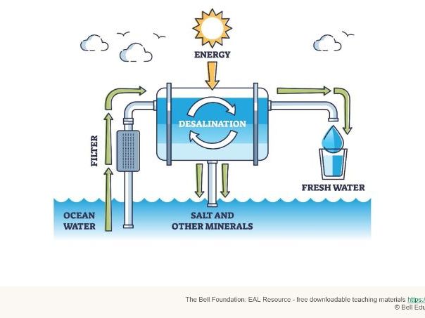 Resource management – water (part 1)