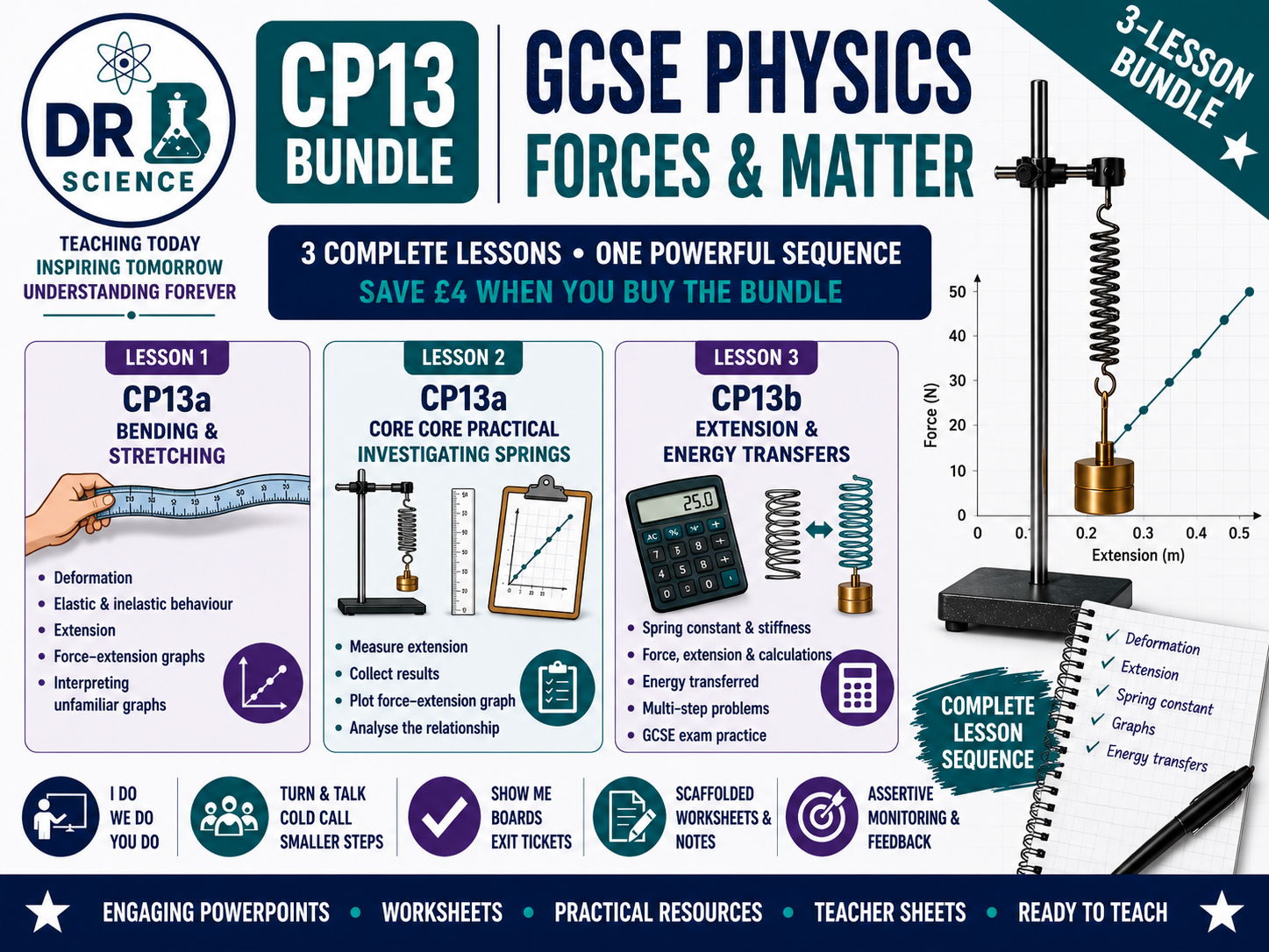 CP13 Forces & Matter bundle