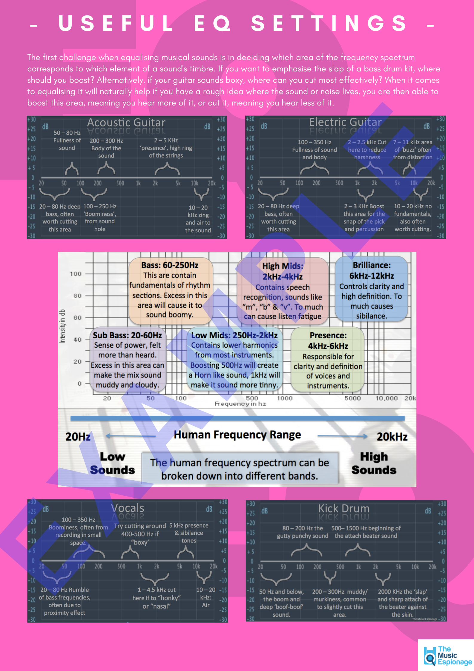 Useful EQ Settings POSTER and INFOGRAPHICS Teaching Resources