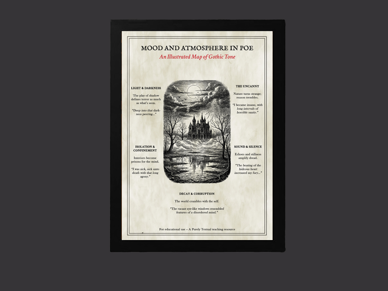 Mood and Atmosphere in Poe Poster