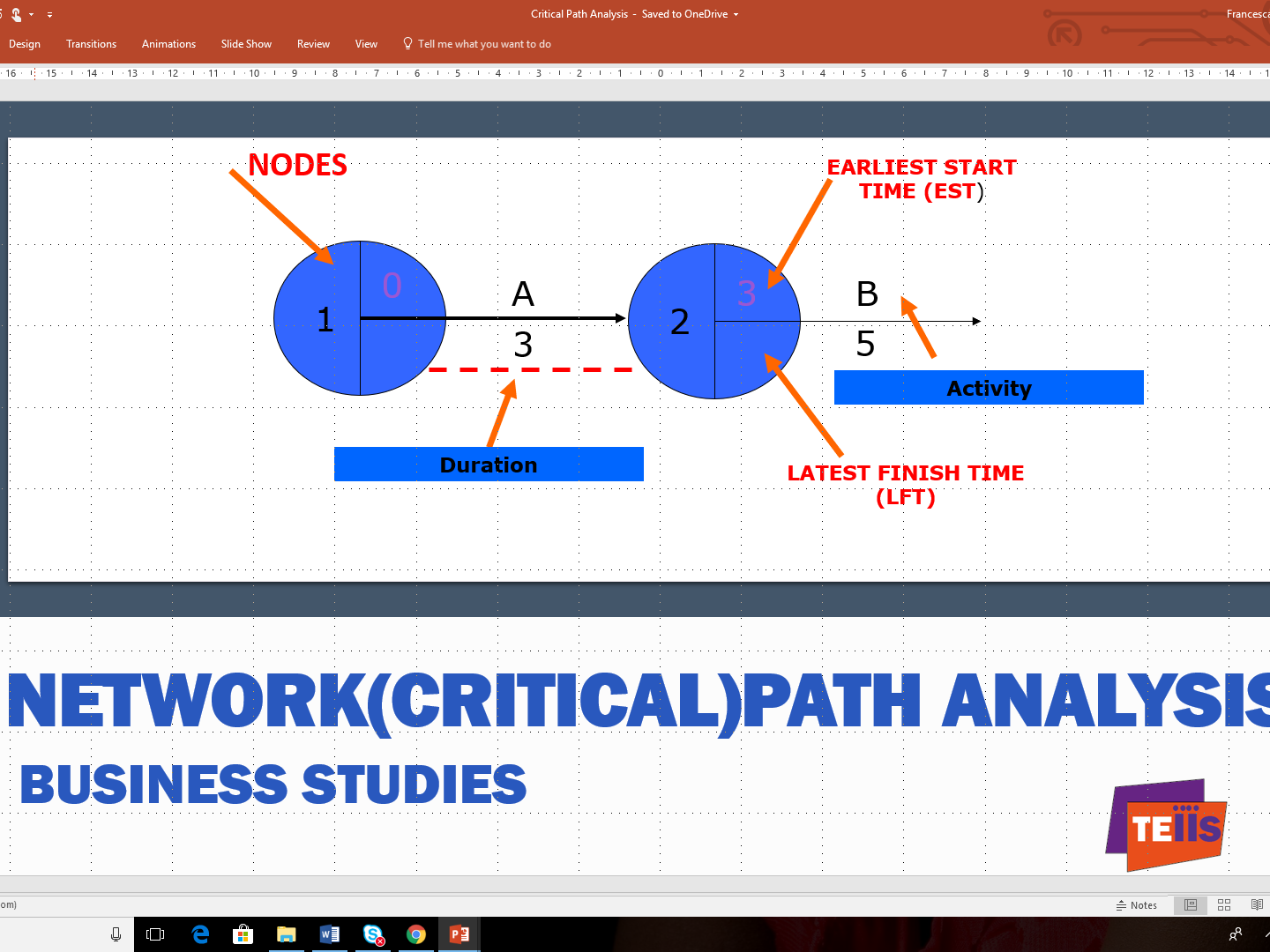 Quantitative Techniques in Business