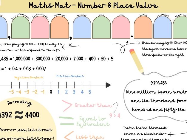 Place Value Help Mat | KS2 Year 6 Maths Desk Aid for SATs Revision