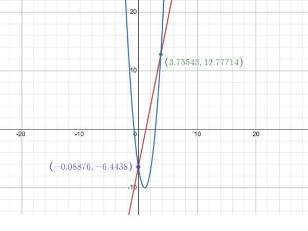 AS Level Mathematics – Paper 1 Worked Solutions 9709/01