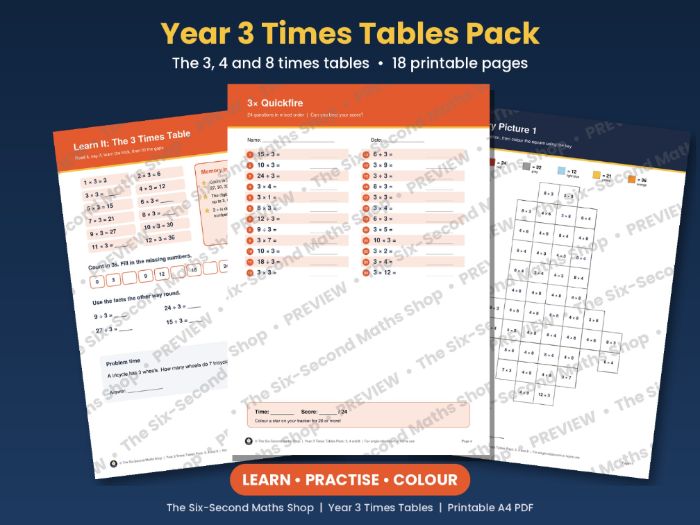 Year 3 Times Tables Pack: 3, 4 and 8 Times Tables