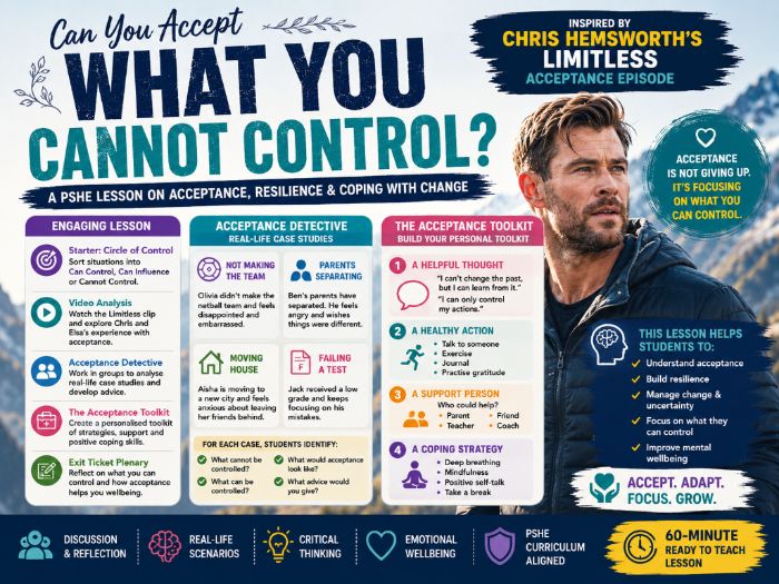 Can You Accept What You Cannot Control? PSHE Lesson - Inspired by Chris Hemsworth's Limitless