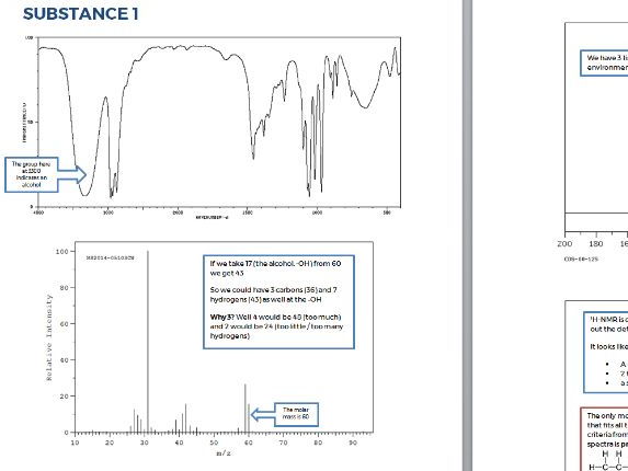 Chemical Analysis - Spectroscopy and Spectrometry