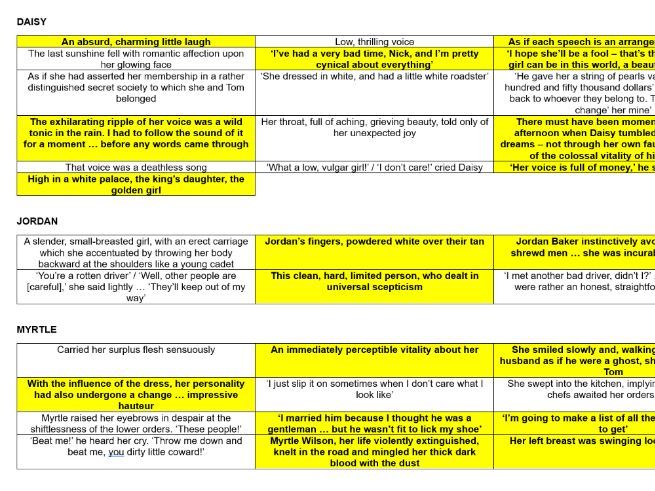 A-Level English Literature: THE GREAT GATSBY QUOTE GRIDS