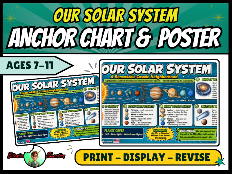 Solar System KS2 Science Poster | Planets, Gravity & Space