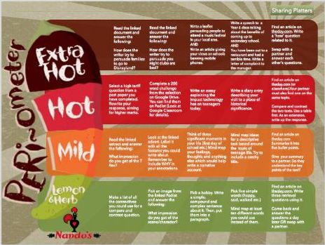 An inspector calls homework menu 03 image