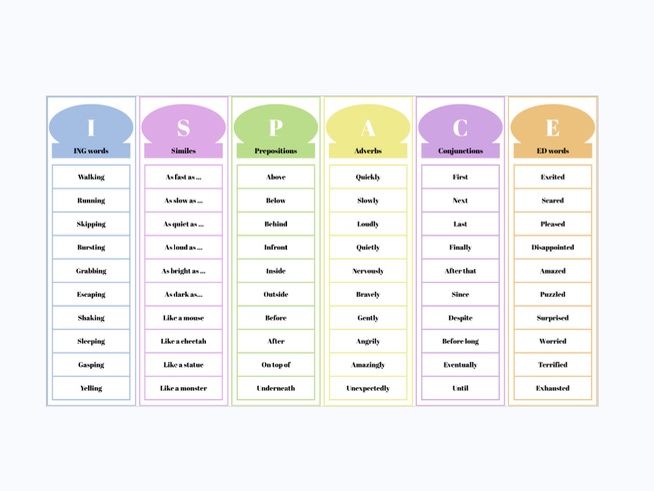 ISPACE starters resource