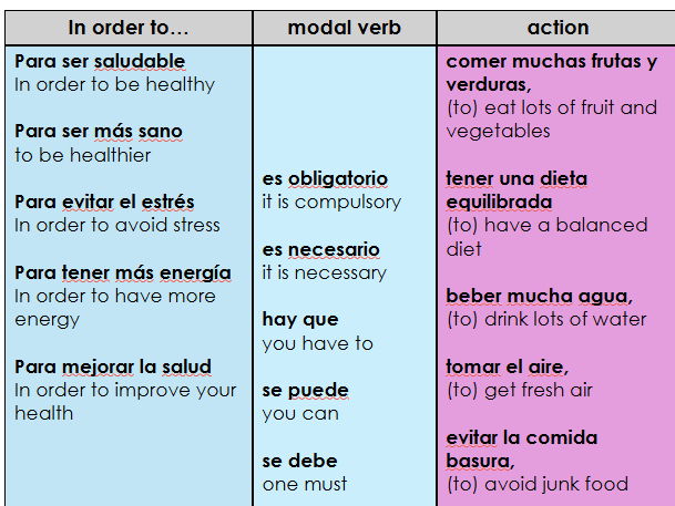 Healthy Lifestyles - Spanish (La vida sana)