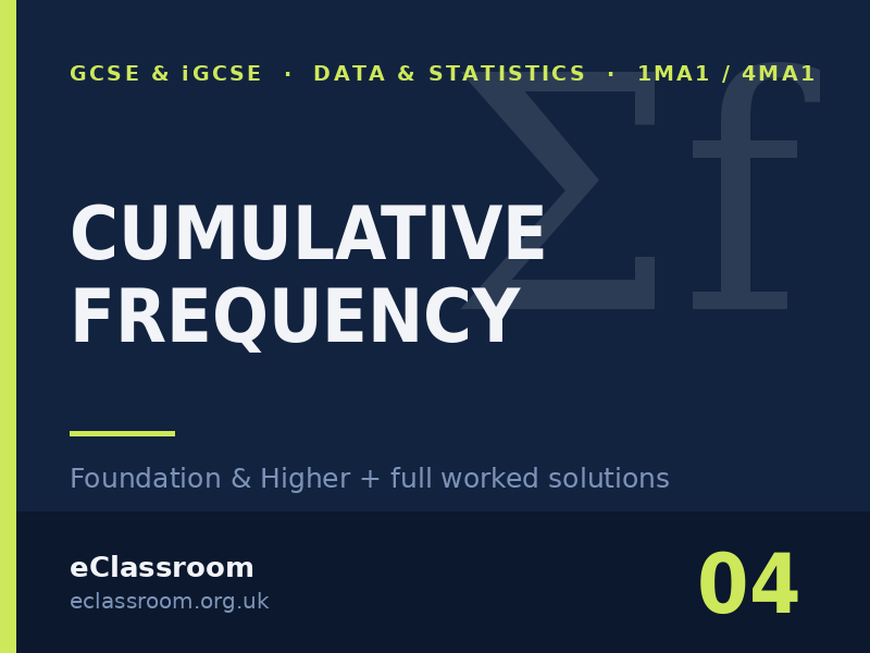 GCSE & iGCSE Cumulative Frequency worksheet