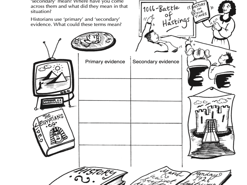 Using Evidence in KS3 History