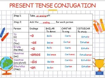 Introduction to -AR Conjugation (Present)