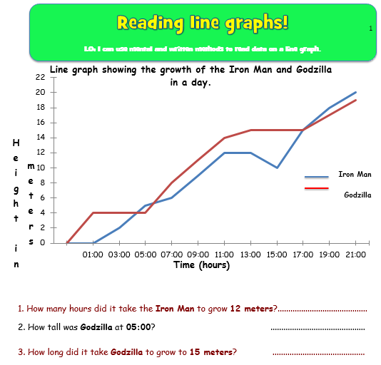 Line Graph Reading - Fully Differentiated - (Answers included)