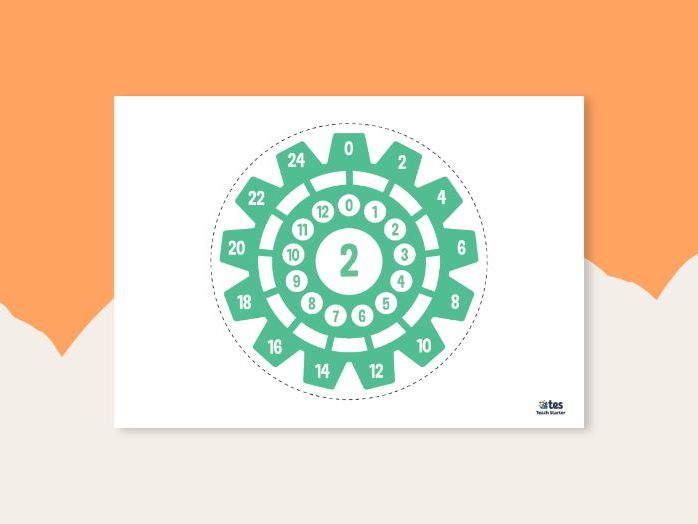 2 times table visual aid
