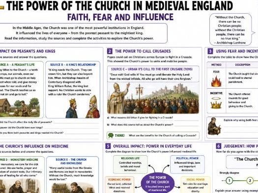 KS3 History: The Medieval Church