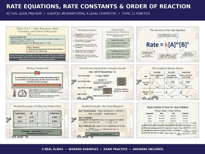 Rate Equations, Rate Constants & Order of Reaction | Edexcel IAL Chemistry | Kinetics