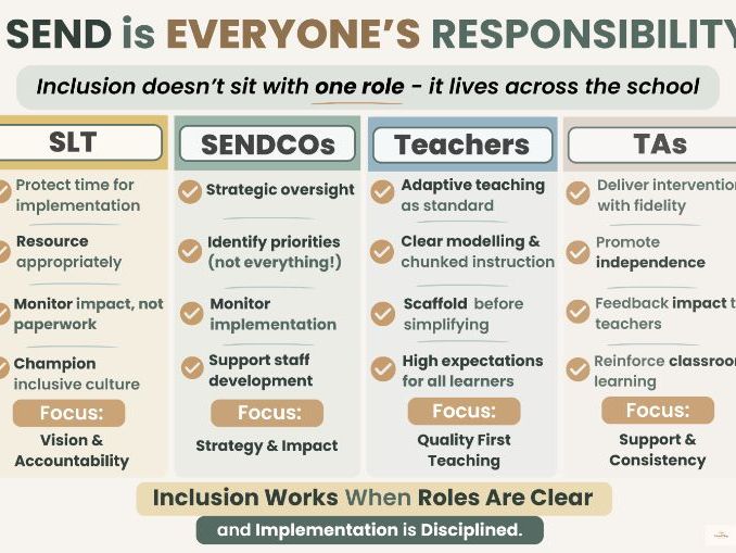 SEND Is Everyone’s Responsibility Poster (A3) | Whole School Inclusion | SENDCO, SLT, Teachers & TAs