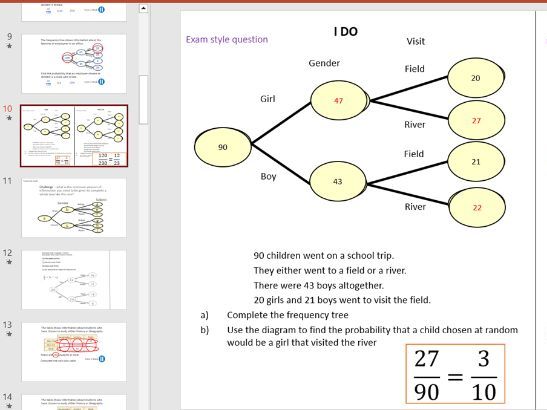 Find probabilities from tables, Venn diagrams and frequency trees