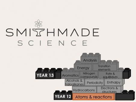 OCR A Module 2.1 – Amount of Substance