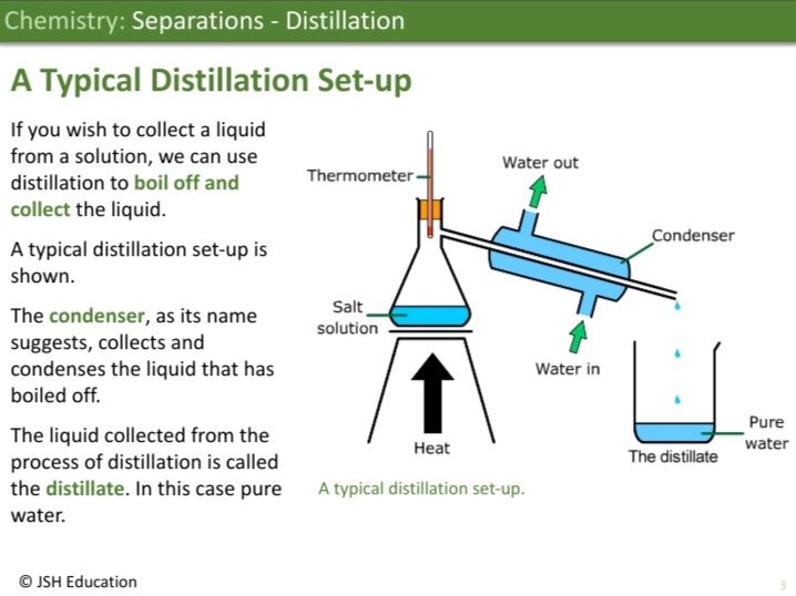 KS3 Chemistry: Separations - Distillation