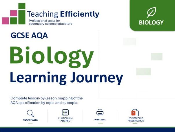 GCSE Biology AQA Learning journey