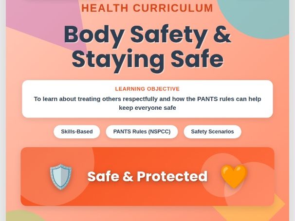 Body Safety PSHE Lesson  Staying Safe Primary.