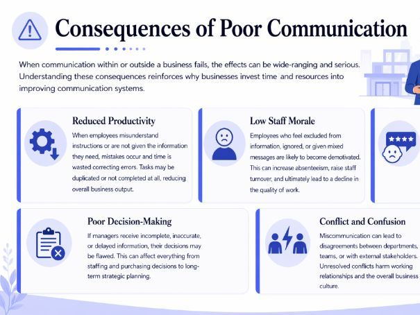 iGCSE Business - 2.4 Internal and External Communication