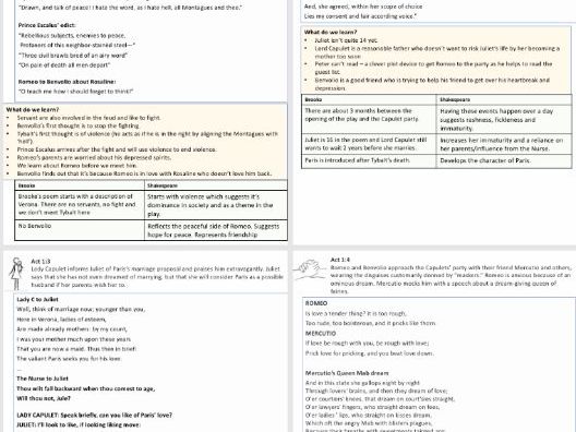 Romeo and Juliet Revision Booklet