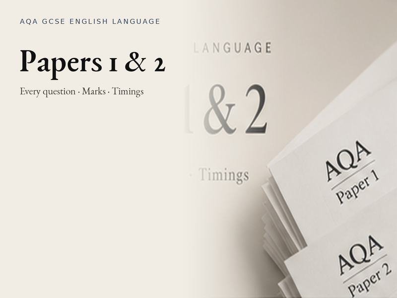 AQA GCSE English Language Paper 1 & 2 Walkthrough | Every Question, Marks & Timings