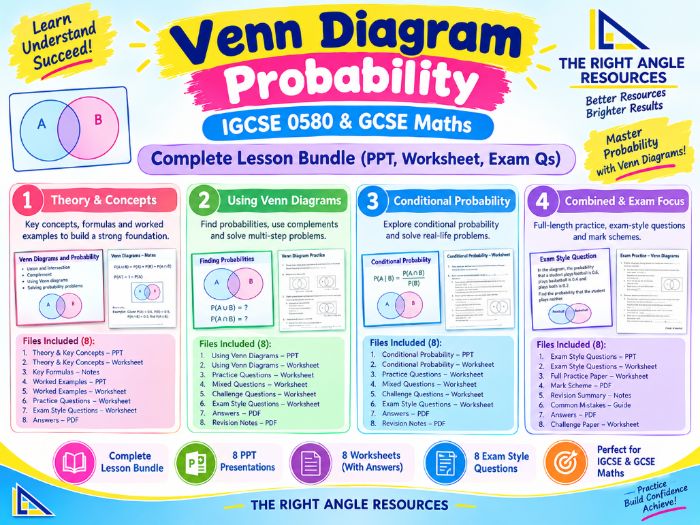 Venn Diagram Probability | IGCSE 0580 & GCSE Maths | Complete Lesson Bundle (PPT, Worksheet, Exam Qs