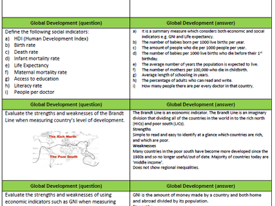 Global Development Practice , (PDF) Development Theory and Practice in ...