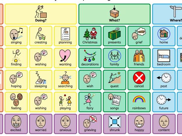 The Boy Who Slept Through Christmas -Colourful semantics core board