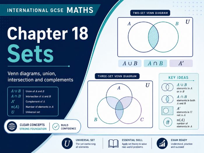 18 - Transformation and SimilarityTeacher Pack - Pearson Edexcel iGCSE Maths