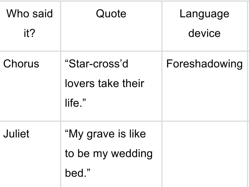 IGCSE Romeo and Juliet: Theme of Death– SEN/ Lower Ability