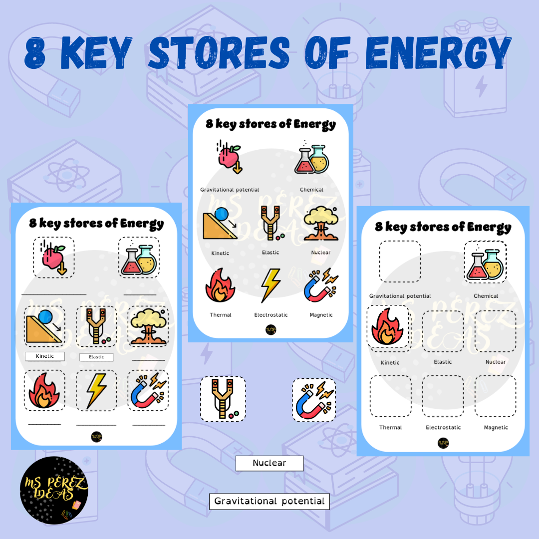 8 Key Stores Of Energy Poster Teaching Resources