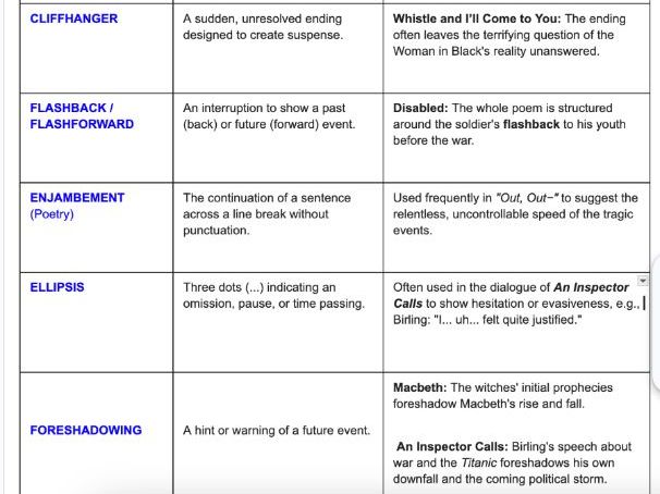 (FREE) Language and Structure Devices Revision Resource- GCSE English Language and Literature