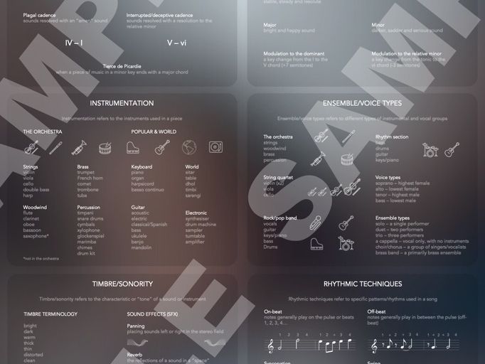 The *BEST* GCSE Music Knowledge Organiser