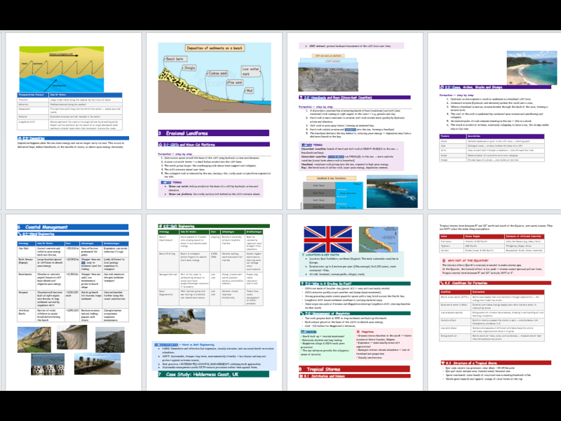 CIE IGCSE Coasts 0460 Geography Revision Booklet New Spec