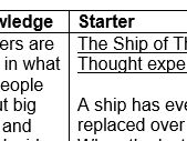 UKS2 Introducing Philosophy (Lesson Plan only)