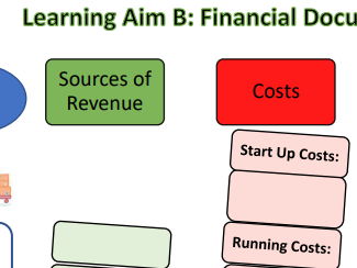 BTEC Tech Award Enterprise Learning Aim B Revision Sheet