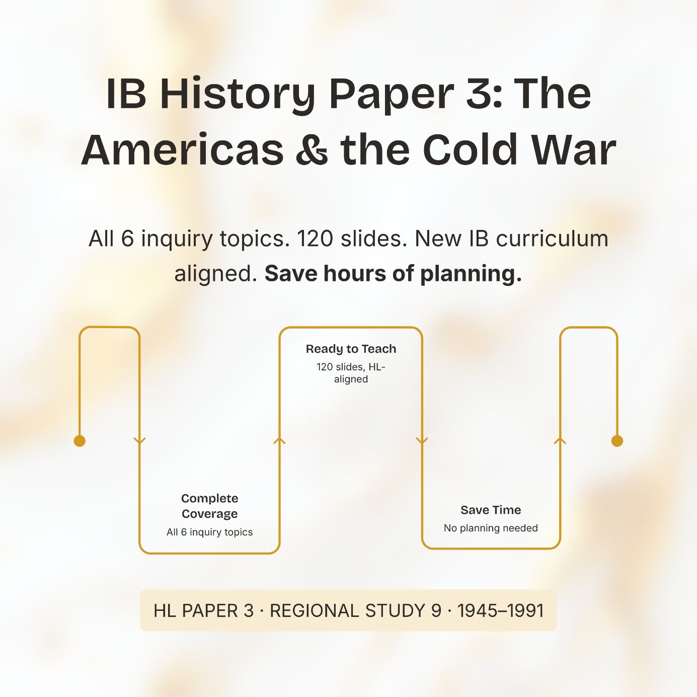 IB History Paper 3: The Americas during the Cold War (1945-1991) Full PPT Bundle