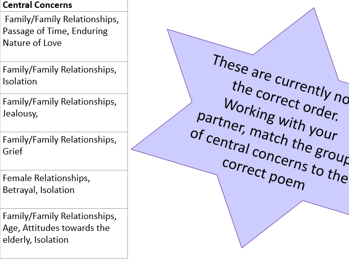 Liz Lochhead - Central Concerns