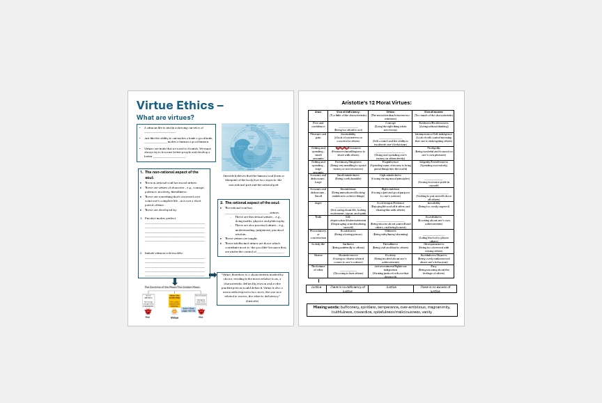 Aristotle's Virtue Ethics | Teaching Resources