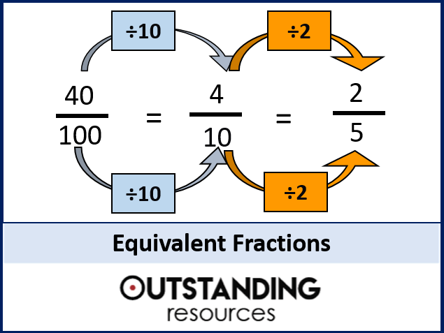 Simplifying And Equivalent Fractions Worksheet Tes