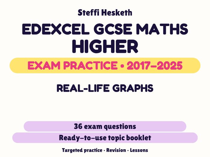 Edexcel GCSE Maths Higher: Real-life graphs Exam Questions | 2017-2025
