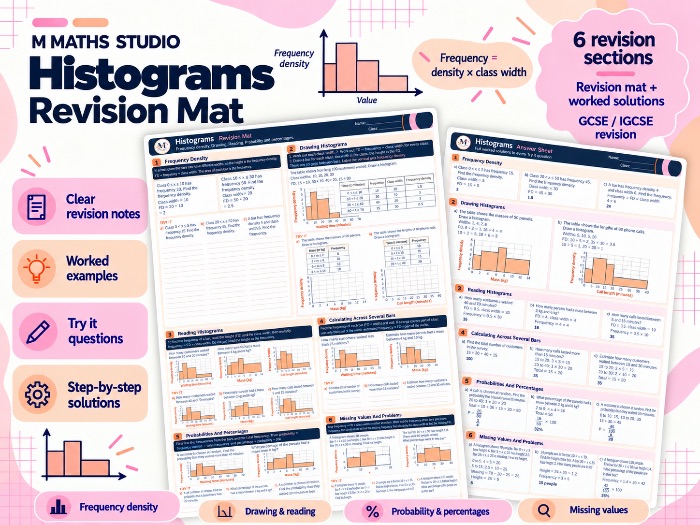 Histograms | A3 Revision Mat