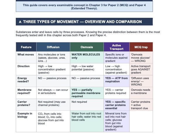 Ch. 3 — Movement into and out of cells — Exam-focused Revision Guide — Cambridge IGCSE Biology